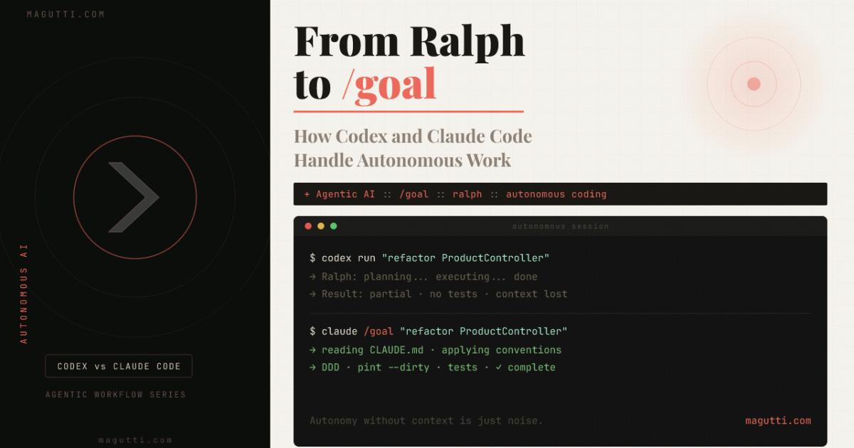 From Ralph to /goal: How Codex and Claude Code Handle Autonomous Work ...